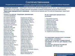 Программа переселения соотечественников в краснодарский край 2020