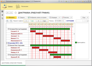 Программа для создания графика работы сотрудников онлайн