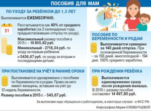 Работодатель не выплачивает декретные что делать