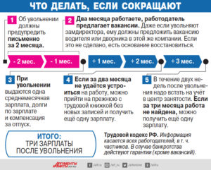 Цзн сколько процентов платят при сокращении