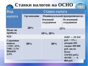 Как правильно посчитать прибыль ип на осно