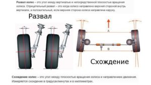 Правила установки колес на автомобиль по осям