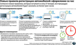 Продажа автомобиля с номерами алгоритм действий