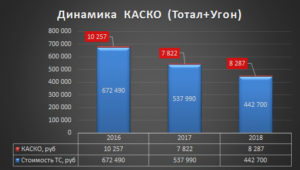 Что такое тотал по страховой