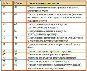Бухгалтерские проводки ндфл с дохода по договору об оказании услуг образец