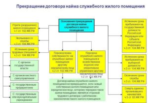 Что такое служебный найм