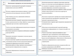 Пример заполнения дневника по производственной практике менеджера