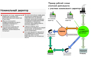 Риски подставного генерального директора