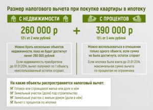 Через сколько времени возвращают налоговый вычет за квартиру