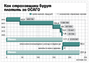Как посчитать убытки о дтп