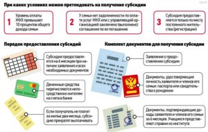 Как получить жилищную субсидию в санкт петербурге