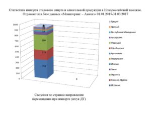 Импорт алкоголя в россию 2020 для юридических лиц