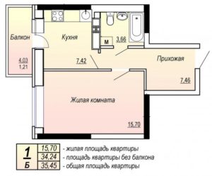 Какие помещения считаются жилыми