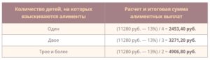 Какие алименты по закону надо плотить в молдавие