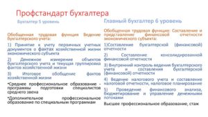 Профстандарт экономиста по планированию