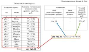Расчет компенсации декретнице