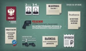Как сделать разрешение на охотничье ружье ростов на дону