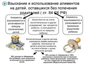 Какие алименты по закону надо плотить в молдавие