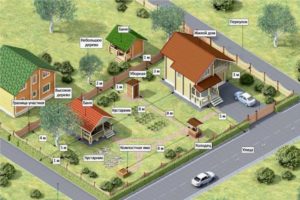 Расположение бани на участке ижс нормы расстояния снип