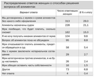 Какие алименты по закону надо плотить в молдавие