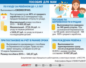 До какого возраста платят декретные ребенку от работы