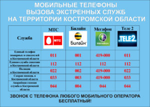 Как позвонить в полицию анонимно с сотового телефона