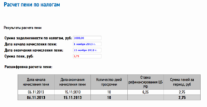 Как рассчитать пени по земельному налогу за 2020 год