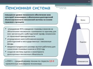 Проблемы негосударственного пенсионного обеспечения 2020