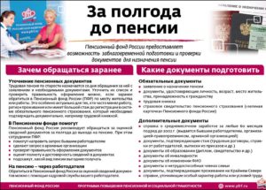 Как оформить пенсию по старости приезжему в москве