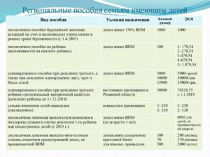 Губернаторские выплаты при рождении 3 ребенка в 2020 волгоградская область