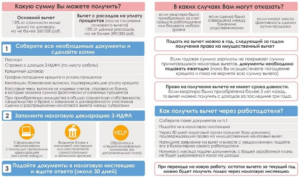 Через сколько времени возвращают налоговый вычет за квартиру
