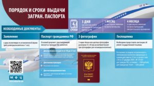 Какие документы необходимы в мфц для замены загранпаспорта