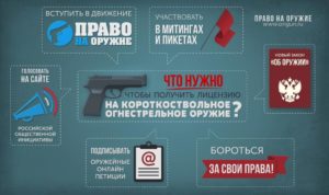 Как получить разрешение на огнестрельное оружие в россии пистолет