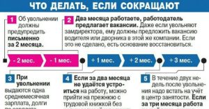 Цзн сколько процентов платят при сокращении