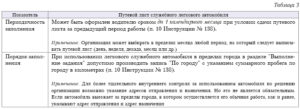 Приказ о путевых листах в организации образец