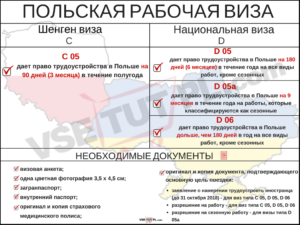 Какие нужны документы для работы в польше