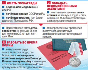 Как получить звание ветеран труда педагогу в 2020 году