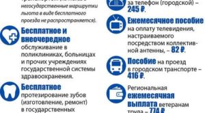 Псков льготы для ветеранов труда регионального значения