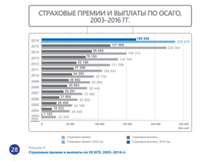 Что такое тотал по страховой