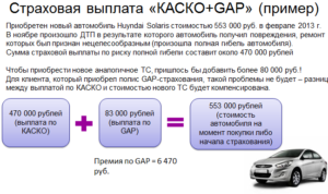 Что такое тотал по страховой