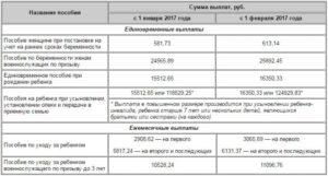 До какого возраста выплачивают детское пособие по уходу за ребенком