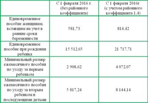 До какого возраста выплачивают детское пособие по уходу за ребенком