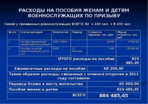 Дают путинские выплаты у кого муж военный