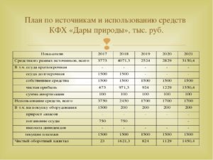 Бизнес план фермерского хозяйства овощи готовый пример с расчетами