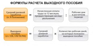 Цзн сколько процентов платят при сокращении