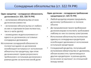 Что такое солидарные обязательства