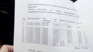 Расчёт неустойки по алиментам пример