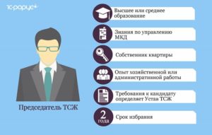 Председатель тсж зарплата вакансии