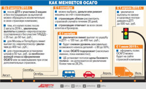 Как посчитать убытки о дтп