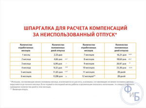 Пример расчета компенсации при увольнении на инвалидность